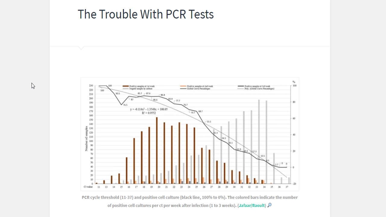 The Problems with PCR Tests